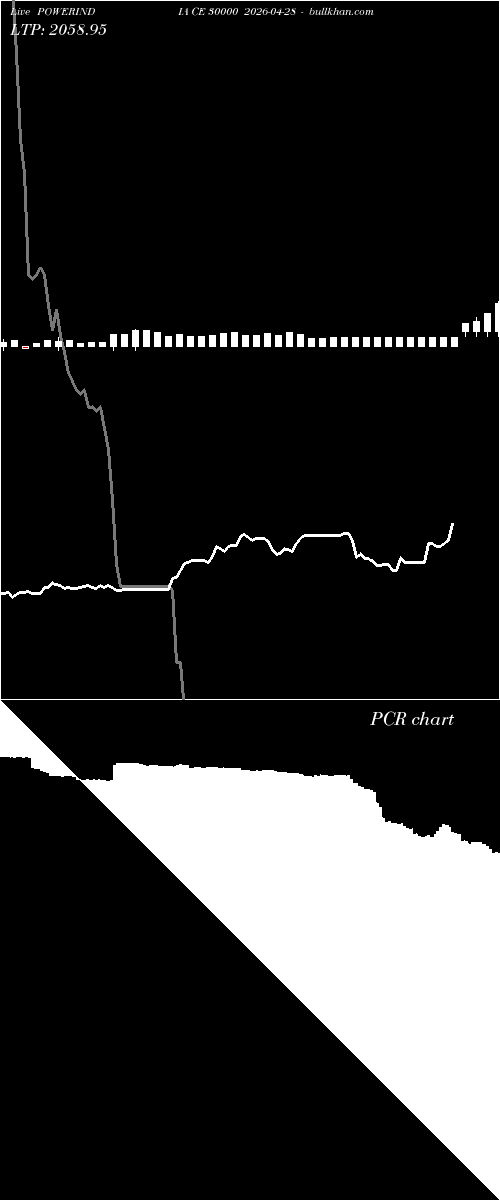  option chart POWERINDIA CE 30000 2026-04-28 