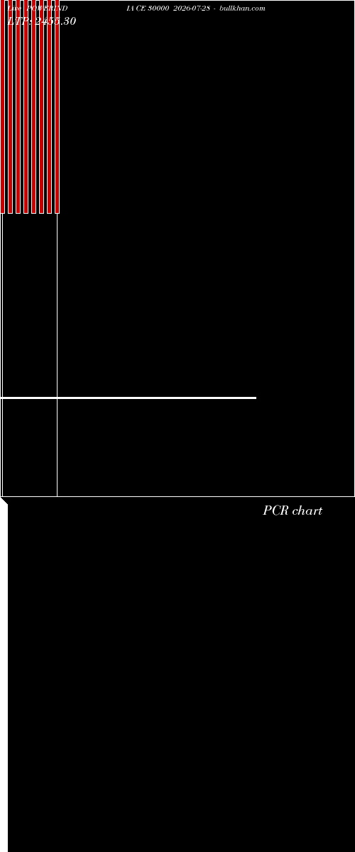  option chart POWERINDIA CE 30000 2026-07-28 