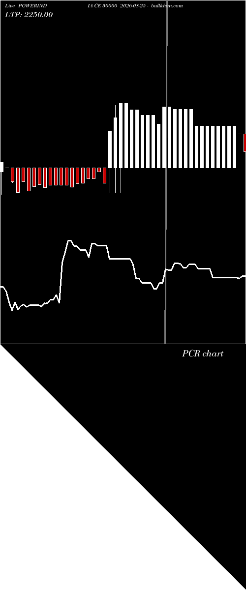  option chart POWERINDIA CE 30000 2026-08-25 