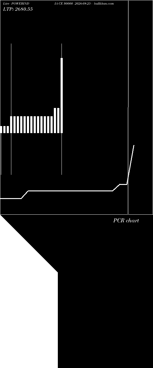  option chart POWERINDIA CE 30000 2026-08-25 