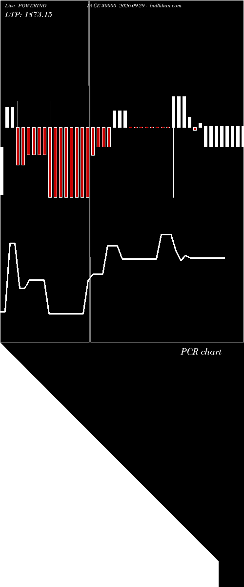  option chart POWERINDIA CE 30000 2026-09-29 
