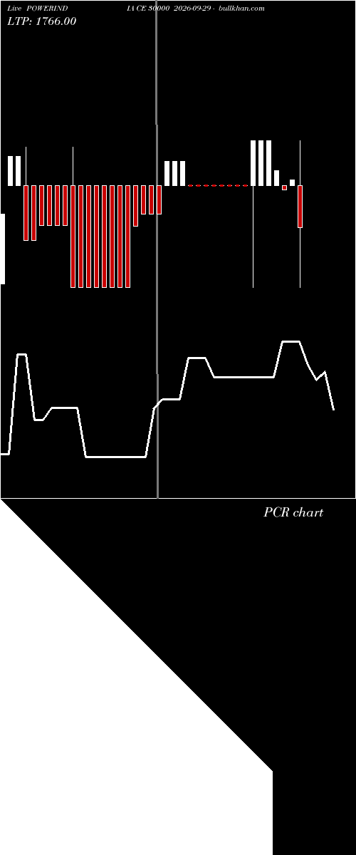  option chart POWERINDIA CE 30000 2026-09-29 