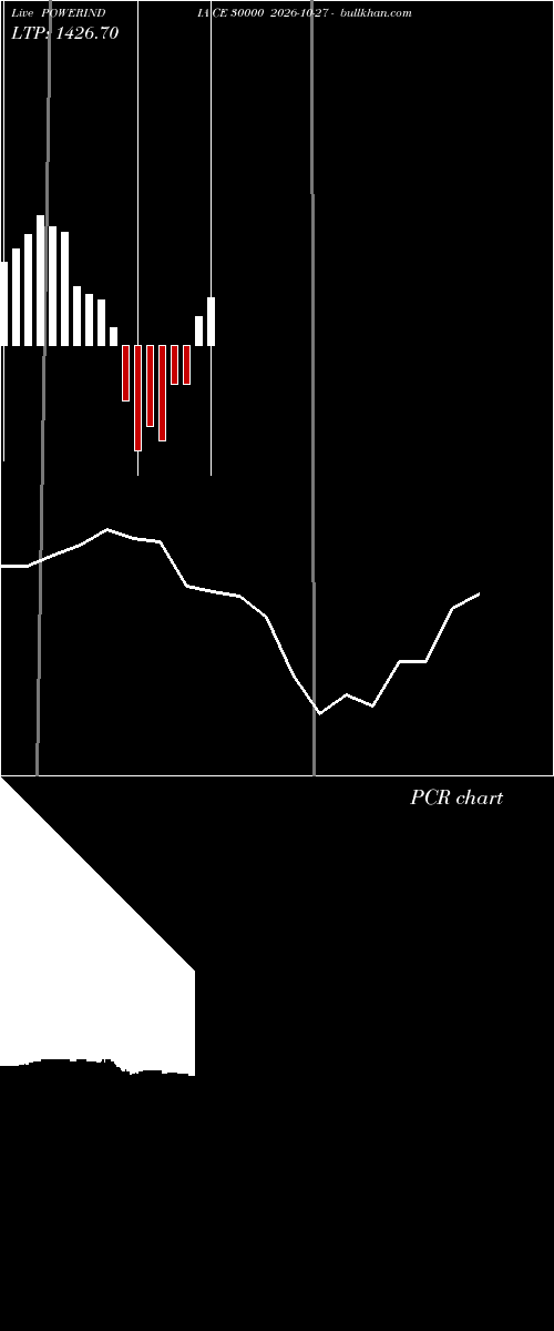  option chart POWERINDIA CE 30000 2026-10-27 