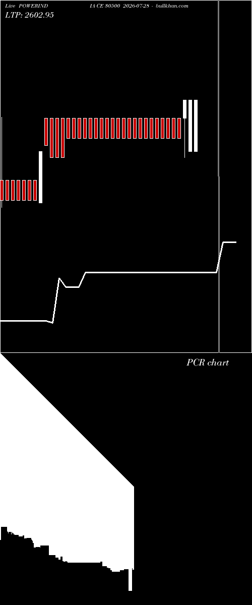  option chart POWERINDIA CE 30500 2026-07-28 
