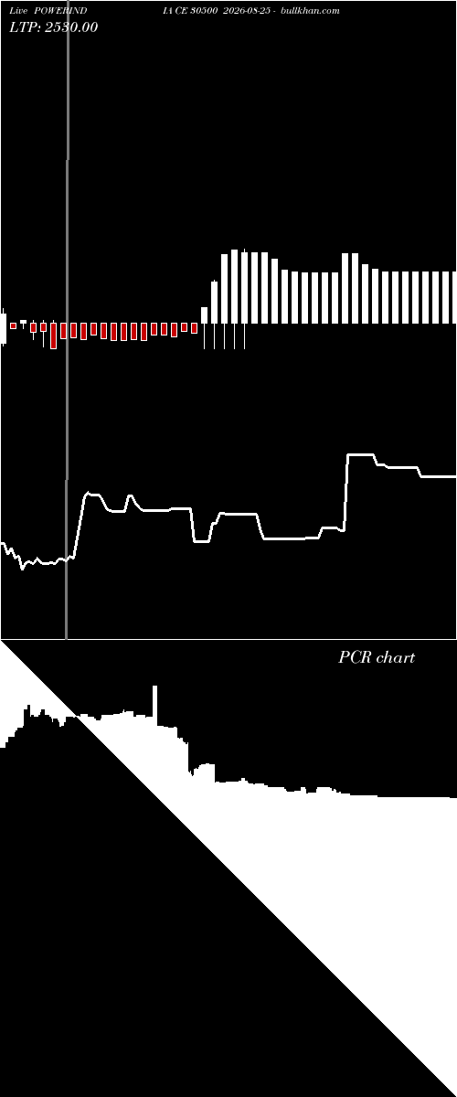  option chart POWERINDIA CE 30500 2026-08-25 