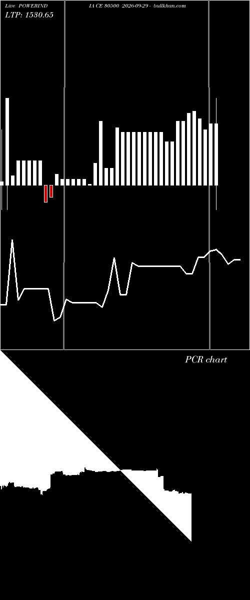  option chart POWERINDIA CE 30500 2026-09-29 
