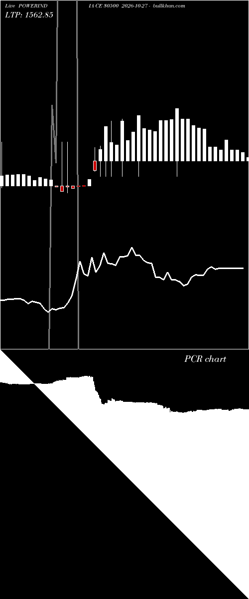  option chart POWERINDIA CE 30500 2026-10-27 