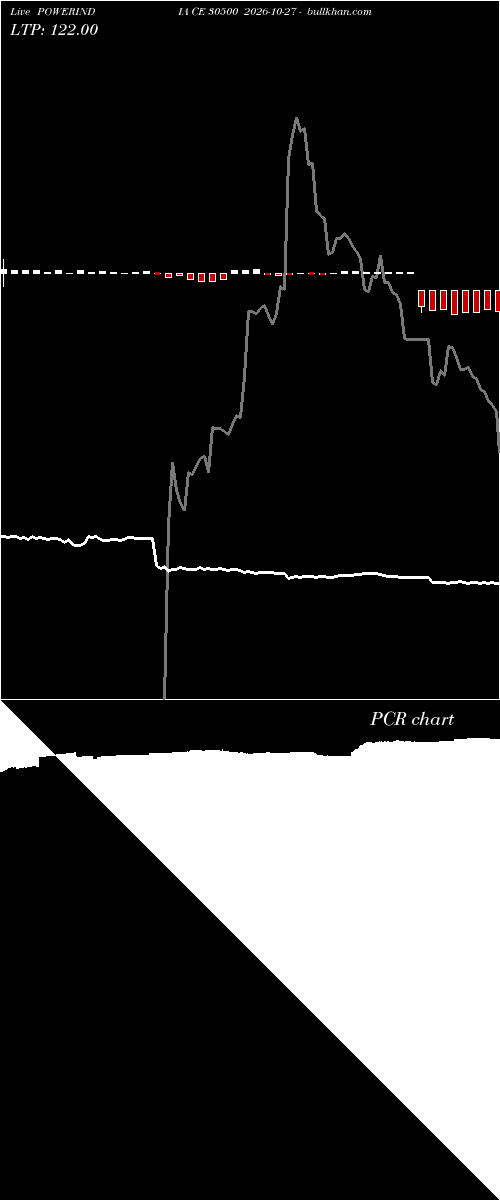  option chart POWERINDIA CE 30500 2026-10-27 