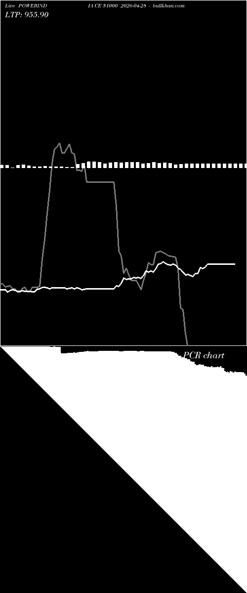  option chart POWERINDIA CE 31000 2026-04-28 
