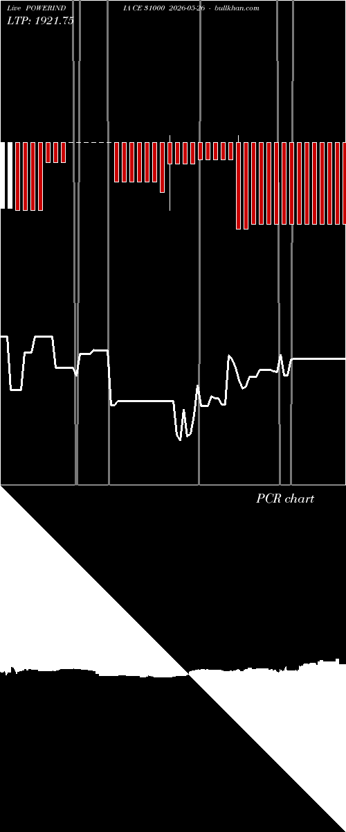  option chart POWERINDIA CE 31000 2026-05-26 
