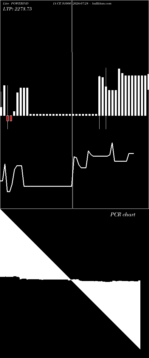  option chart POWERINDIA CE 31000 2026-07-28 