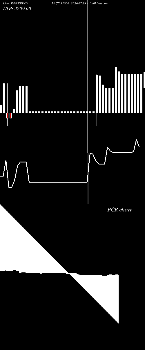  option chart POWERINDIA CE 31000 2026-07-28 