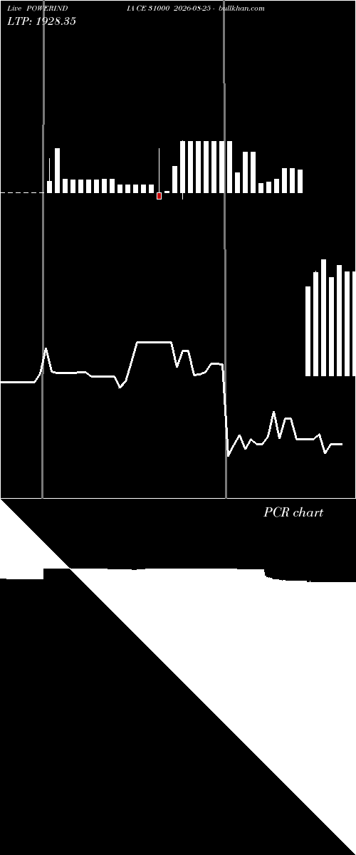 option chart POWERINDIA CE 31000 2026-08-25 