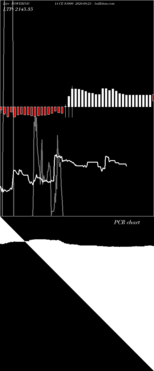  option chart POWERINDIA CE 31000 2026-08-25 