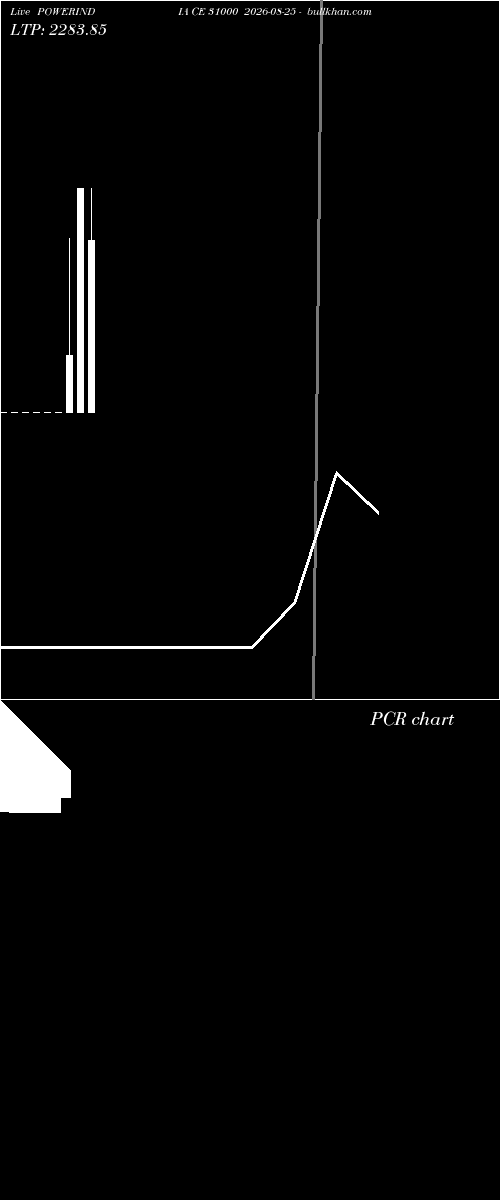  option chart POWERINDIA CE 31000 2026-08-25 