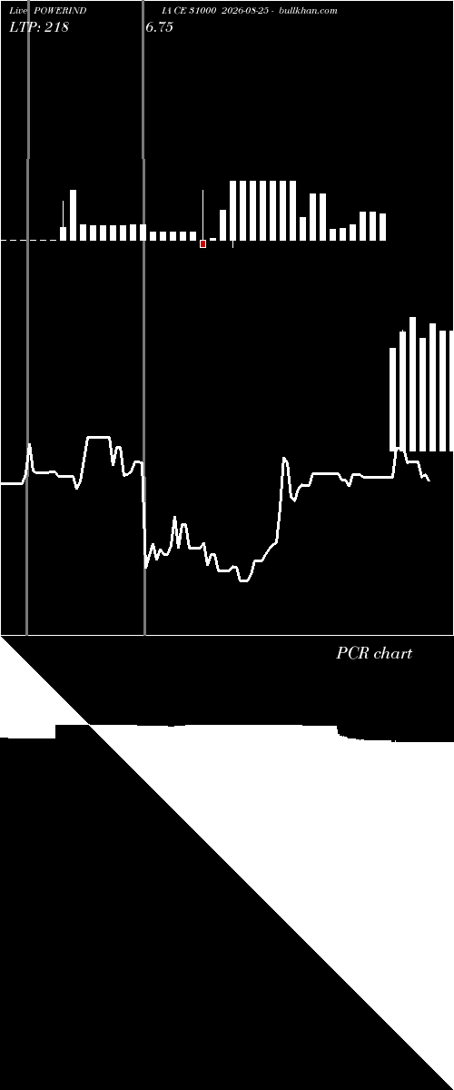  option chart POWERINDIA CE 31000 2026-08-25 