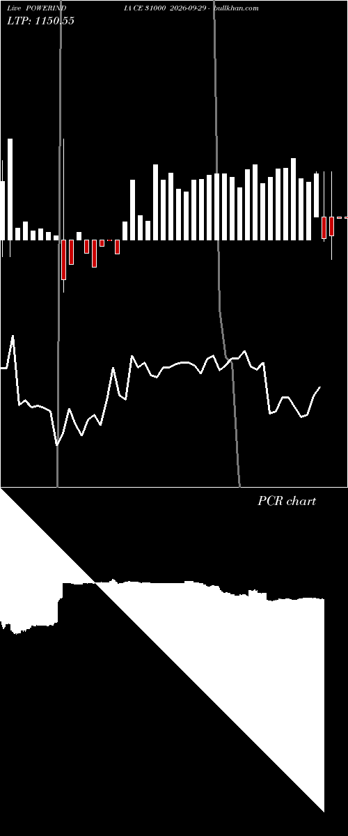  option chart POWERINDIA CE 31000 2026-09-29 