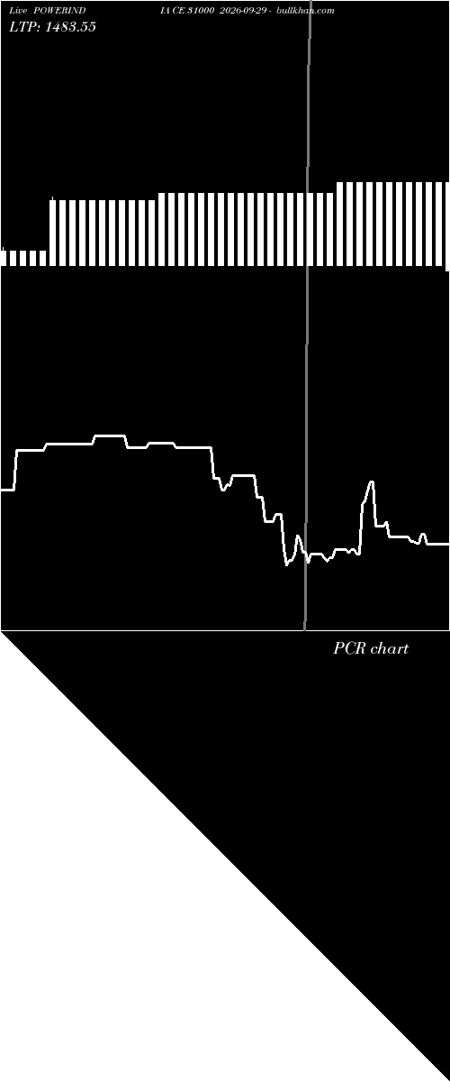  option chart POWERINDIA CE 31000 2026-09-29 