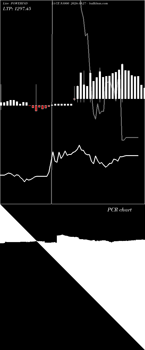  option chart POWERINDIA CE 31000 2026-10-27 