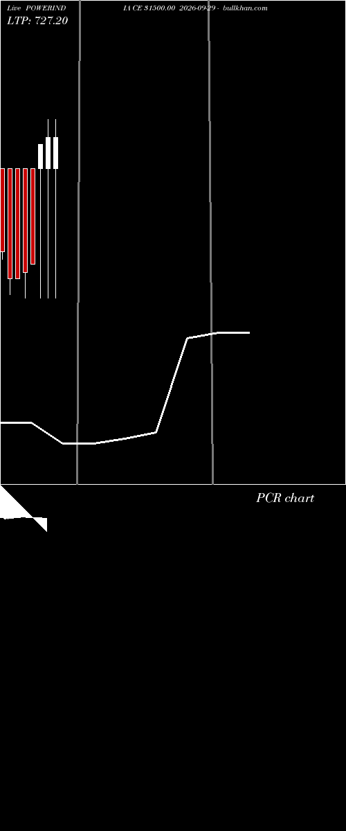  option chart POWERINDIA CE 31500.00 2026-09-29 