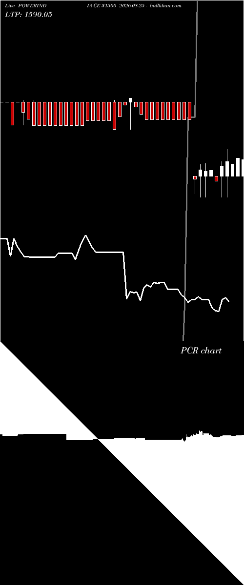  option chart POWERINDIA CE 31500 2026-08-25 