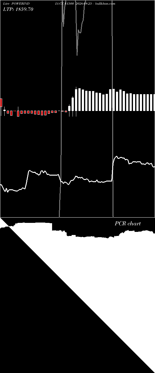  option chart POWERINDIA CE 31500 2026-08-25 