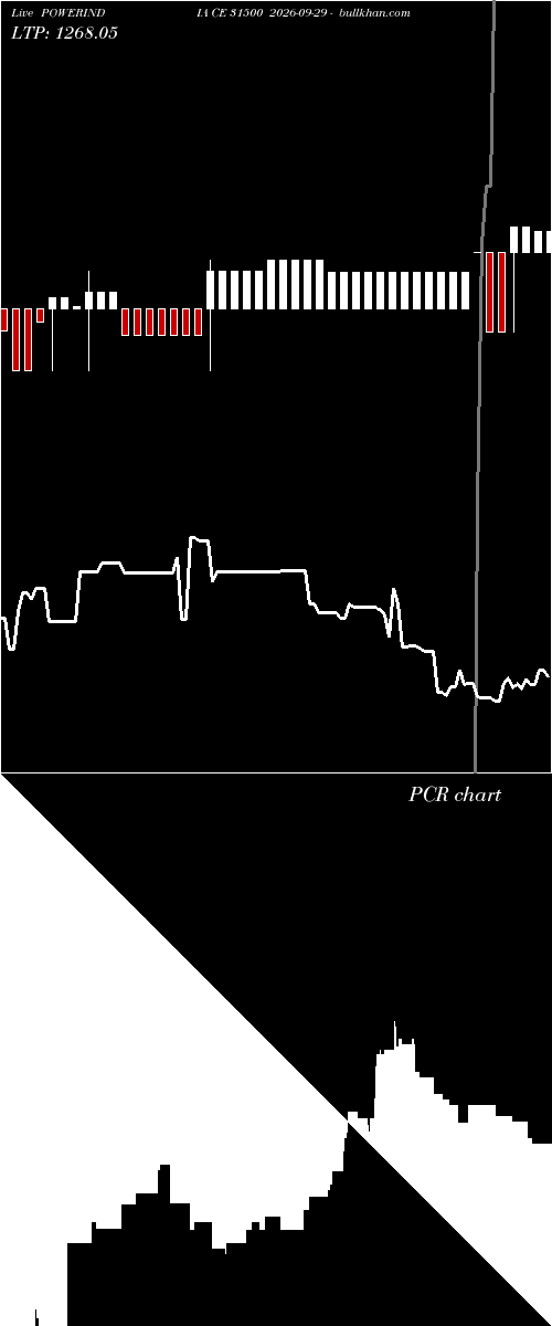  option chart POWERINDIA CE 31500 2026-09-29 