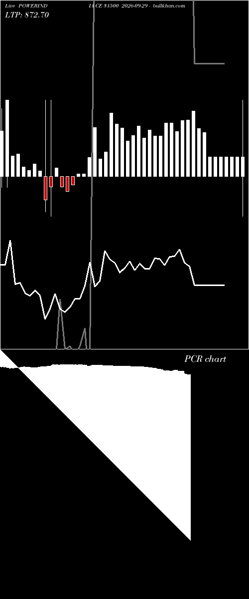  option chart POWERINDIA CE 31500 2026-09-29 