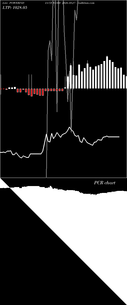  option chart POWERINDIA CE 31500 2026-10-27 