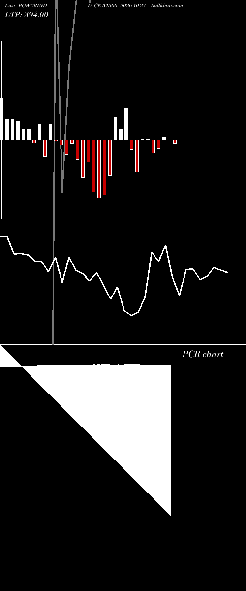  option chart POWERINDIA CE 31500 2026-10-27 