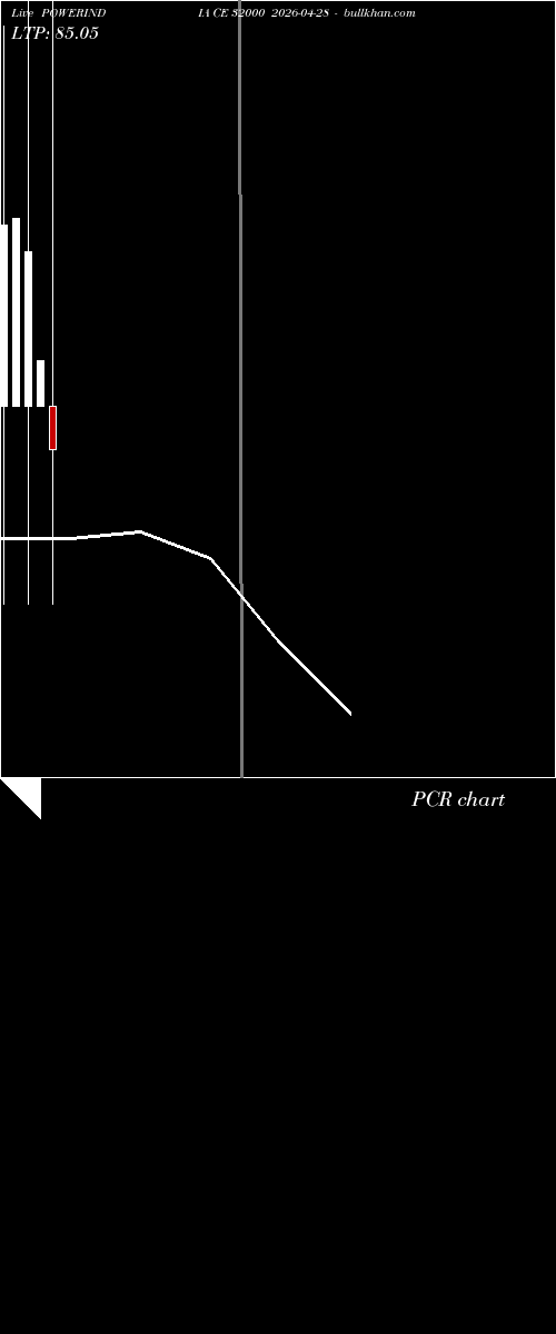  option chart POWERINDIA CE 32000 2026-04-28 