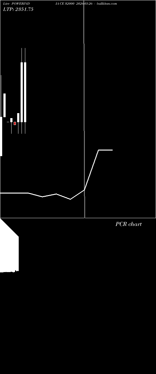  option chart POWERINDIA CE 32000 2026-05-26 