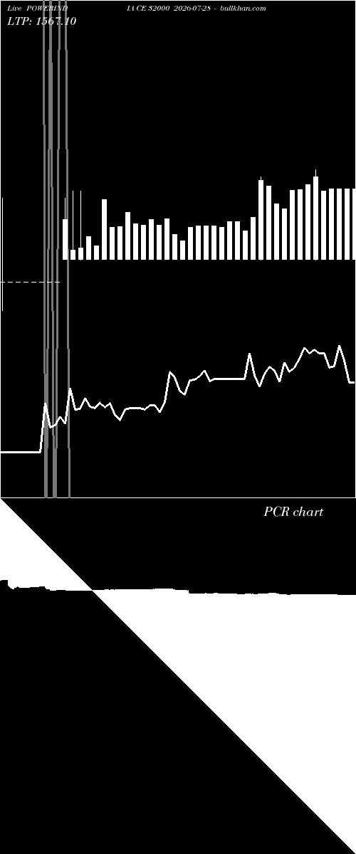  option chart POWERINDIA CE 32000 2026-07-28 