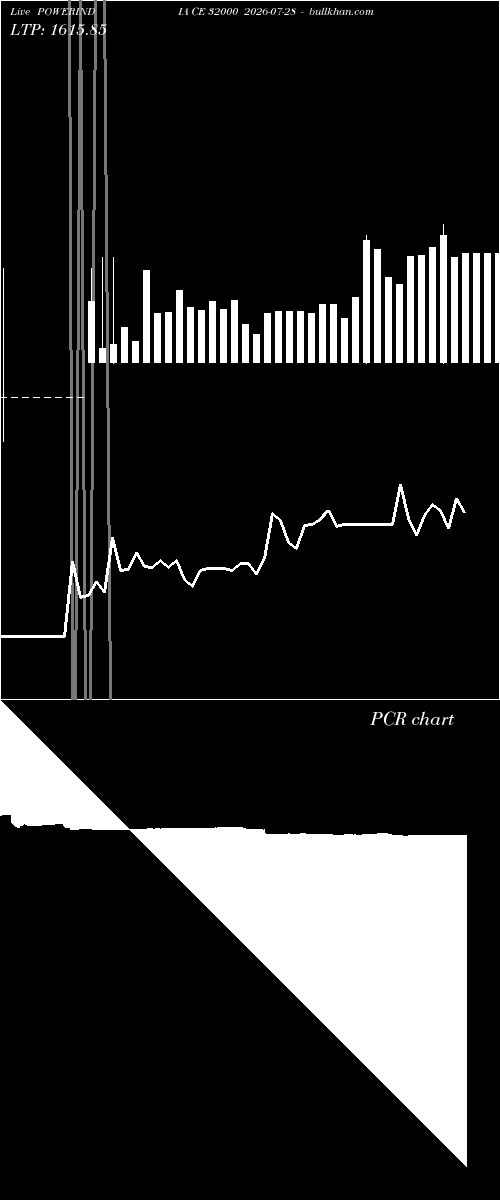  option chart POWERINDIA CE 32000 2026-07-28 