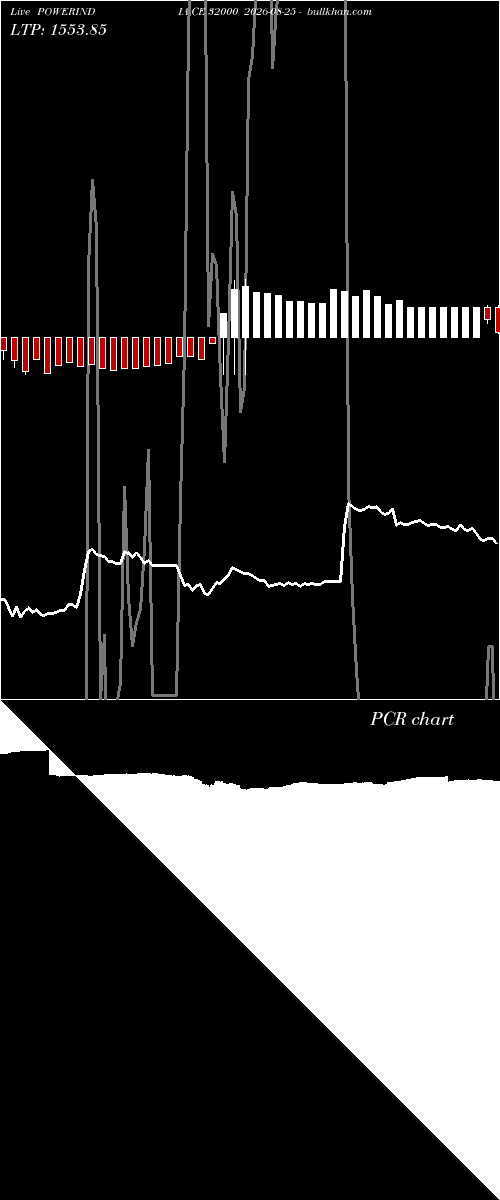 option chart POWERINDIA CE 32000 2026-08-25 
