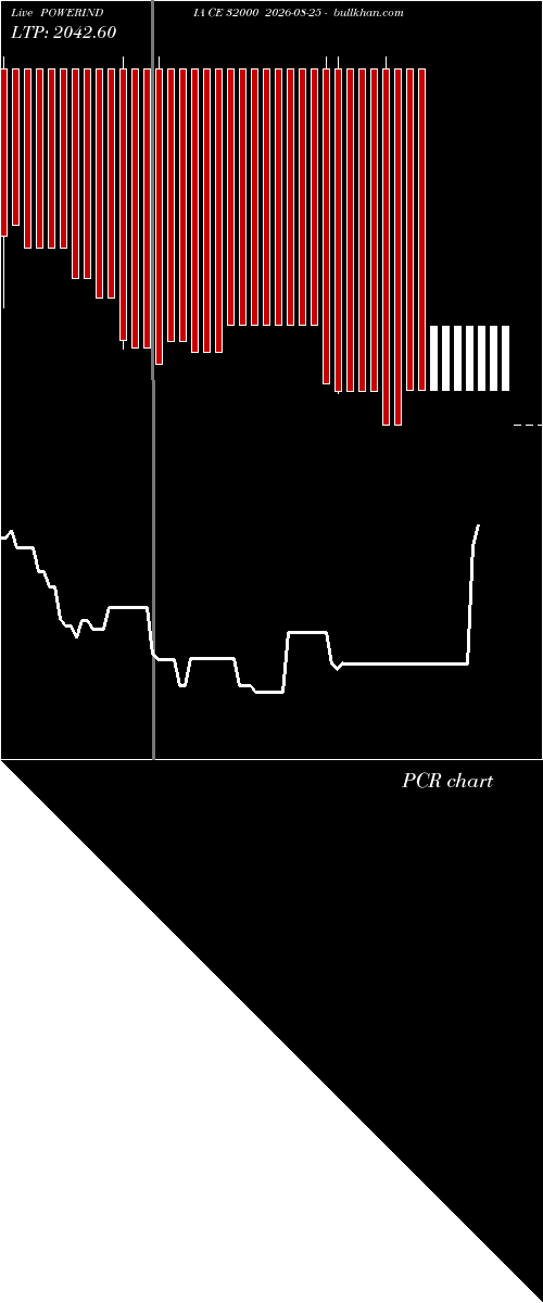  option chart POWERINDIA CE 32000 2026-08-25 