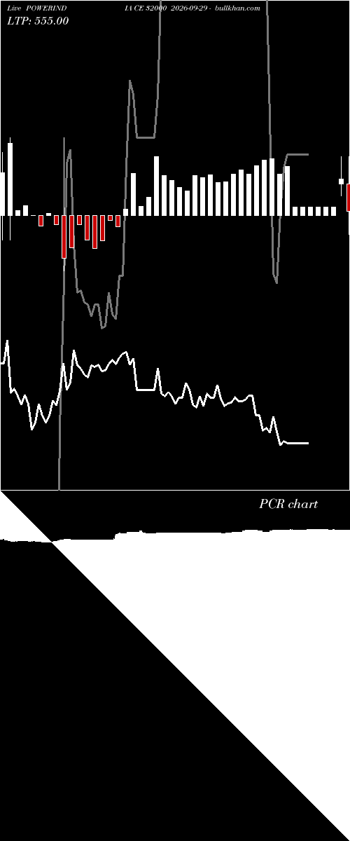  option chart POWERINDIA CE 32000 2026-09-29 