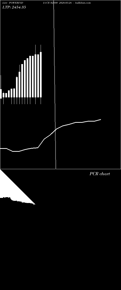  option chart POWERINDIA CE 32500 2026-05-26 