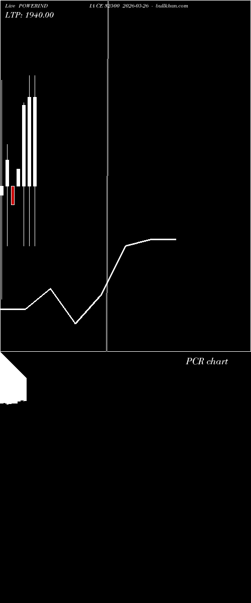  option chart POWERINDIA CE 32500 2026-05-26 
