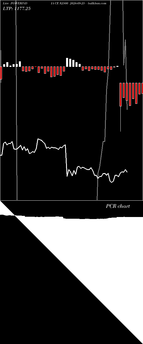  option chart POWERINDIA CE 32500 2026-08-25 