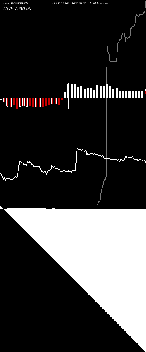  option chart POWERINDIA CE 32500 2026-08-25 