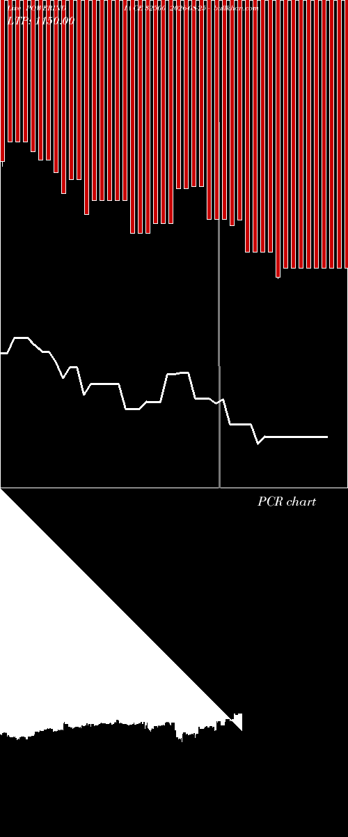  option chart POWERINDIA CE 32500 2026-08-25 