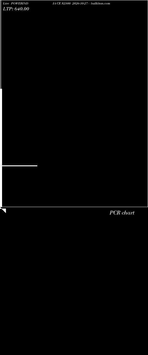  option chart POWERINDIA CE 32500 2026-10-27 