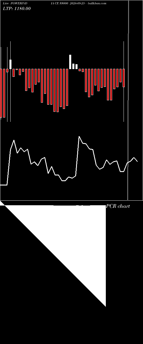  option chart POWERINDIA CE 33000 2026-08-25 