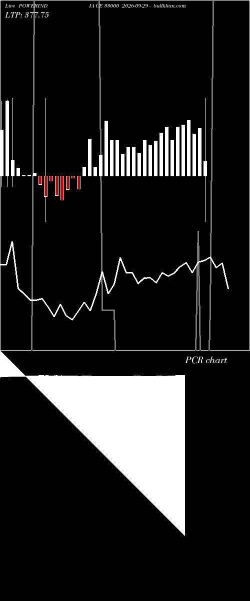  option chart POWERINDIA CE 33000 2026-09-29 