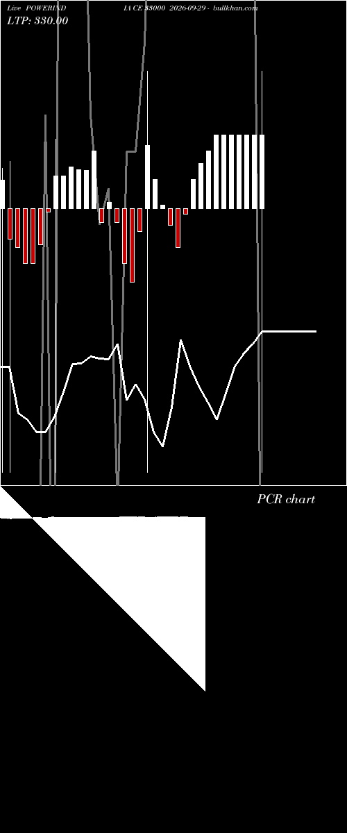  option chart POWERINDIA CE 33000 2026-09-29 