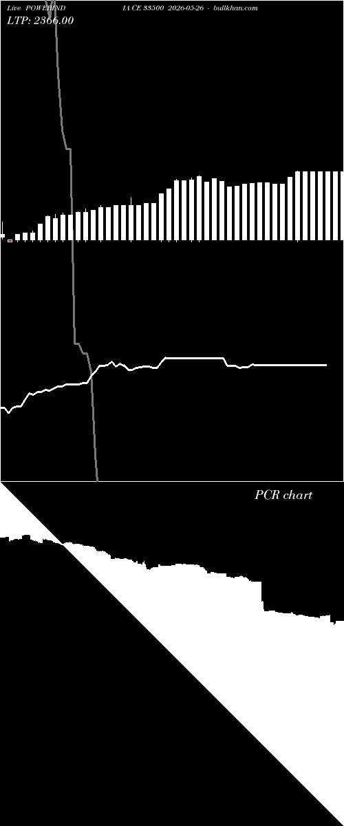  option chart POWERINDIA CE 33500 2026-05-26 