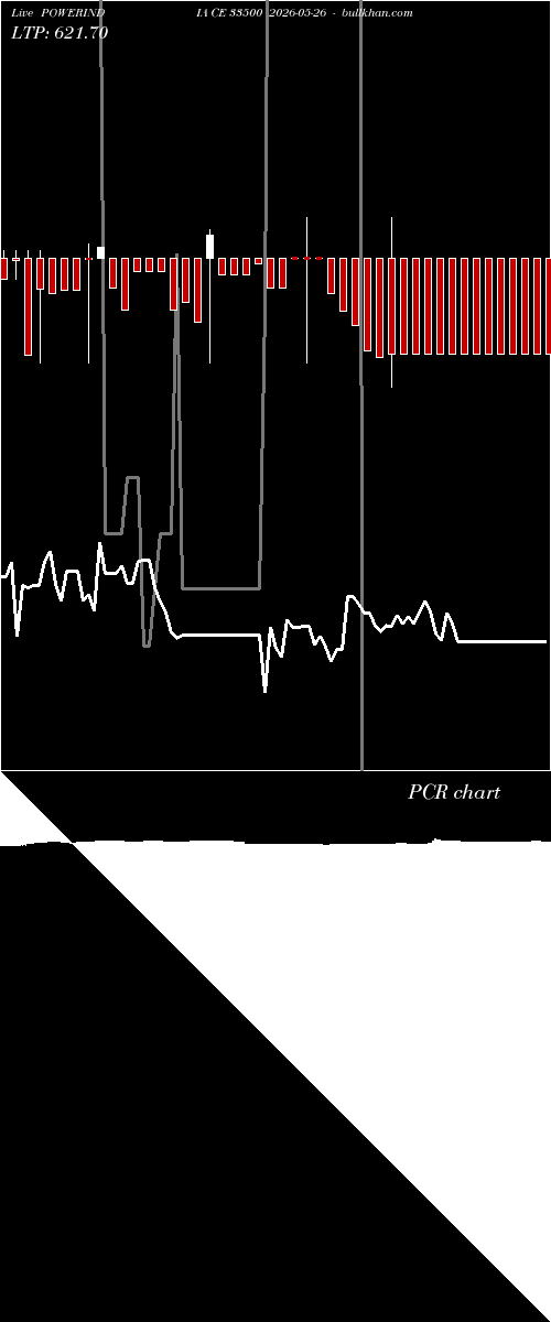  option chart POWERINDIA CE 33500 2026-05-26 