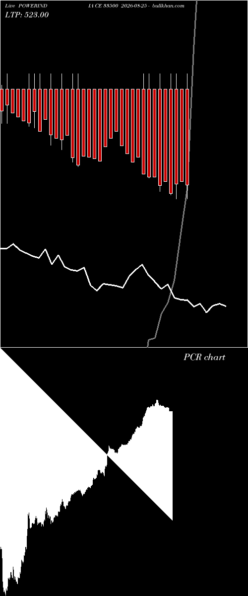  option chart POWERINDIA CE 33500 2026-08-25 