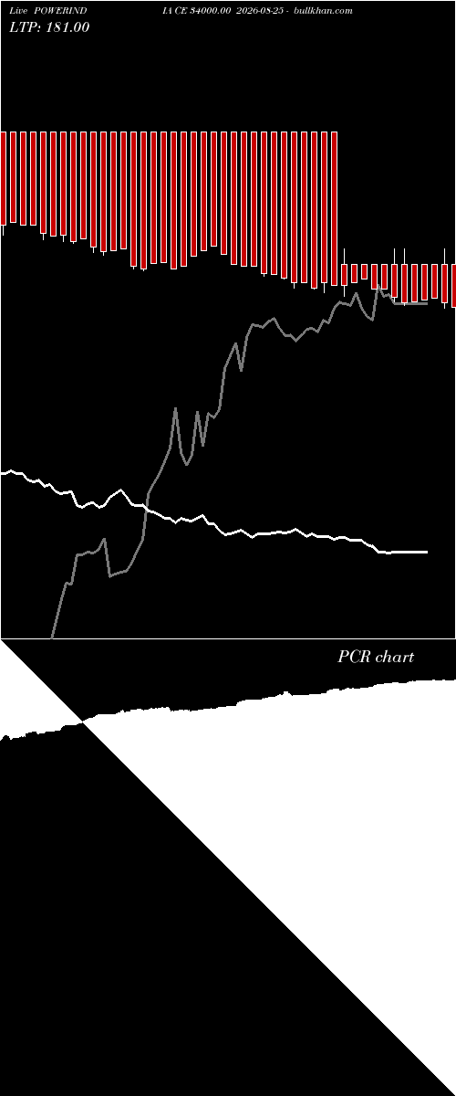  option chart POWERINDIA CE 34000.00 2026-08-25 